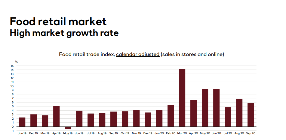 Axfood: This Might Be The New Normal (OTCMKTS:AXFOF) | Seeking Alpha