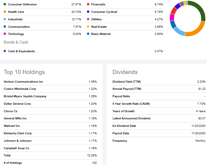 3 Reasons To Be Careful With The S P 500 Low Volatility Etf Nysearca Splv Seeking Alpha