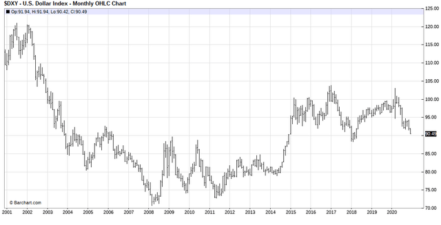 Emerging Markets Are Breaking Out: Here's How To Play It (NYSEARCA:DEM ...