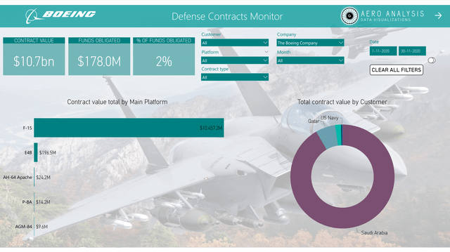 Boeing: $11 Billion Win In Context (NYSE:BA) | Seeking Alpha