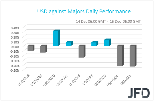USD performance G10 currencies