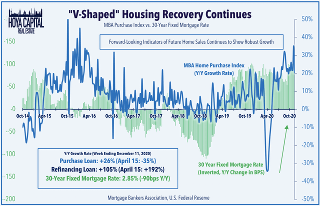 housing recovery 2020 1