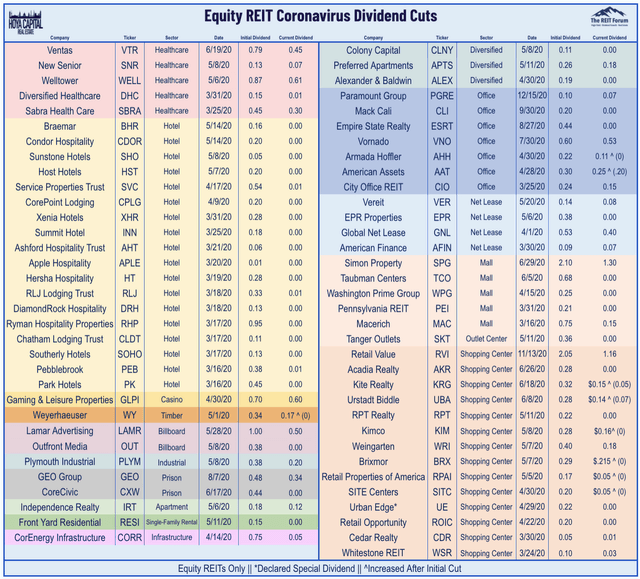 dividend cuts 2020