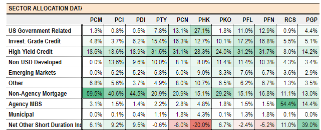 PIMCO CEF Update - PIMCO Taps The Brakes | Seeking Alpha