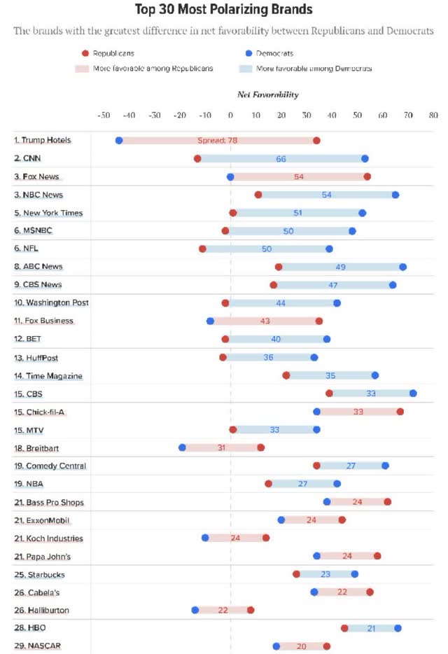 PZZA Was Loved By Republicans