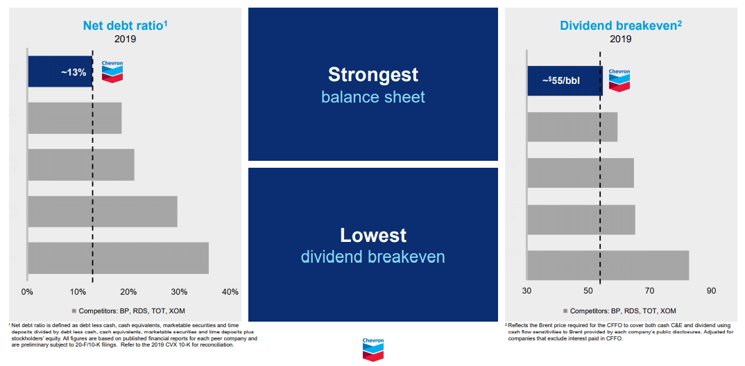 Chevron S Recent Weakness Makes CVX Stock Highly Attractive Seeking Alpha   46870986 16081541589737048 Origin 