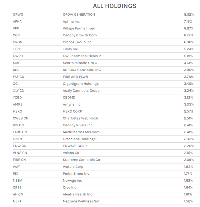 THCX Momentum In Cannabis Stocks To Continue Through 2021 (NYSEARCA