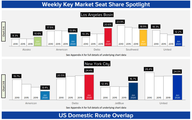 Los Angeles Basin and New York City competitive analysis