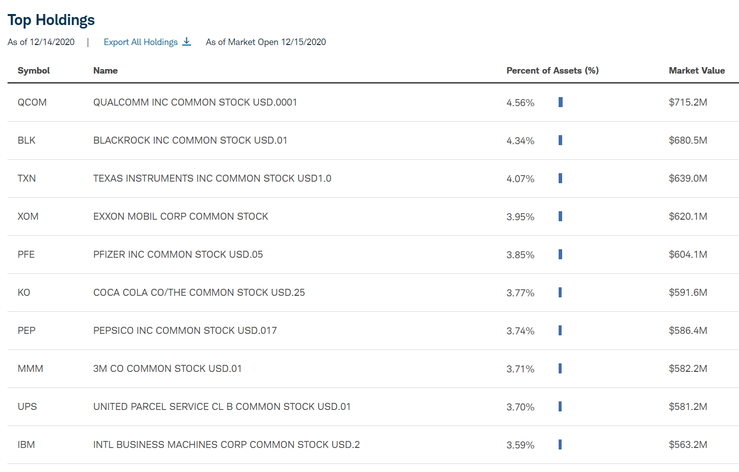 SCHD A Dividend ETF For The Ages (NYSEARCASCHD) Seeking Alpha