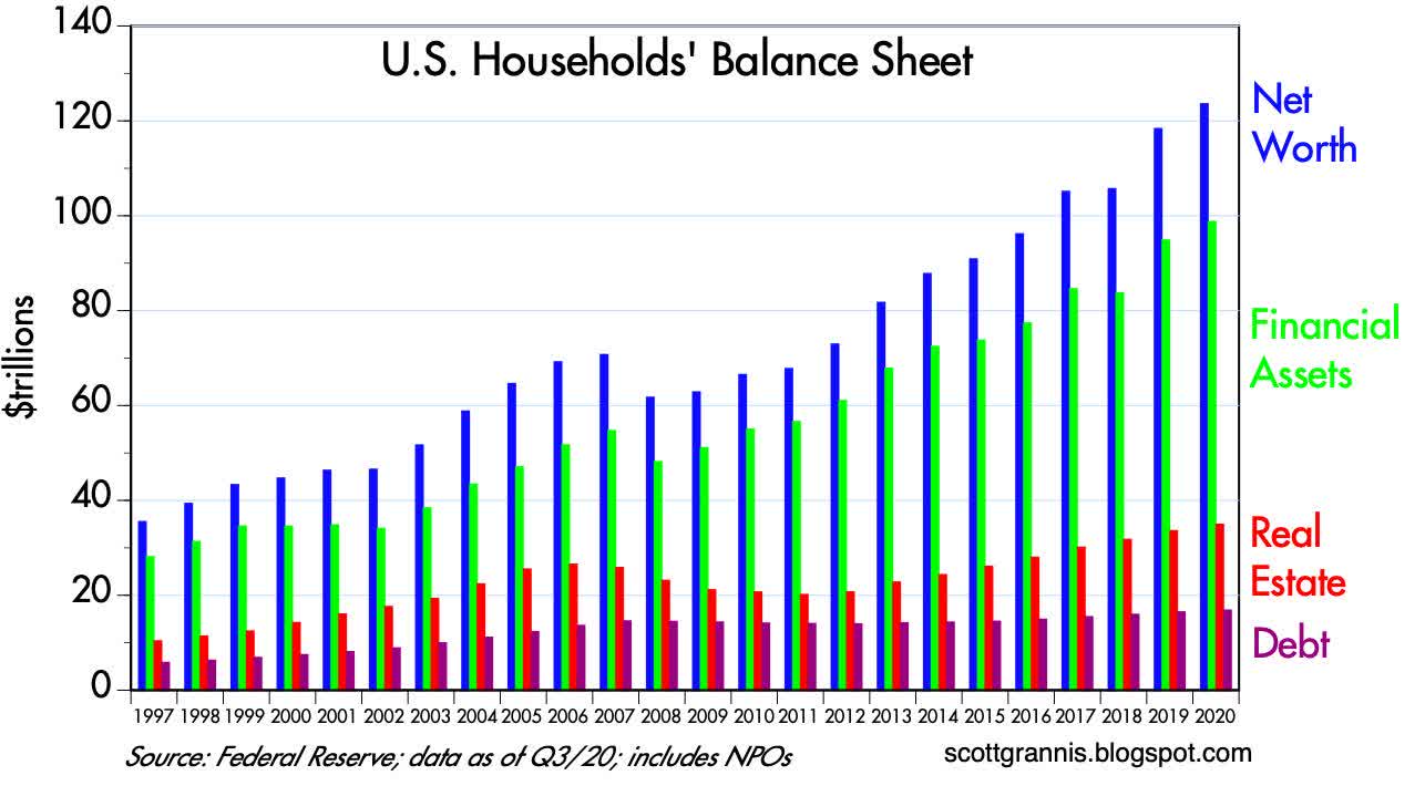 We're Richer Than Ever | Seeking Alpha