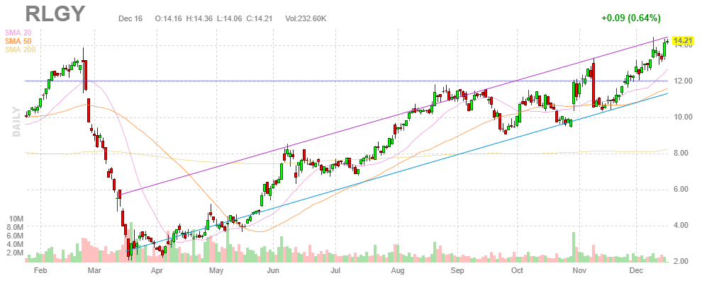 Realogy Is Setting A Virtuous Deleverage Cycle In Motion (NYSE:HOUS ...