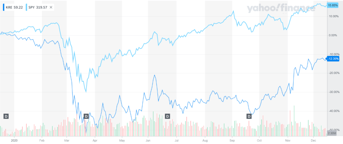 U.S. Bank Stocks: Don't Fade The Tail Risk (NYSEARCA:KRE) | Seeking Alpha