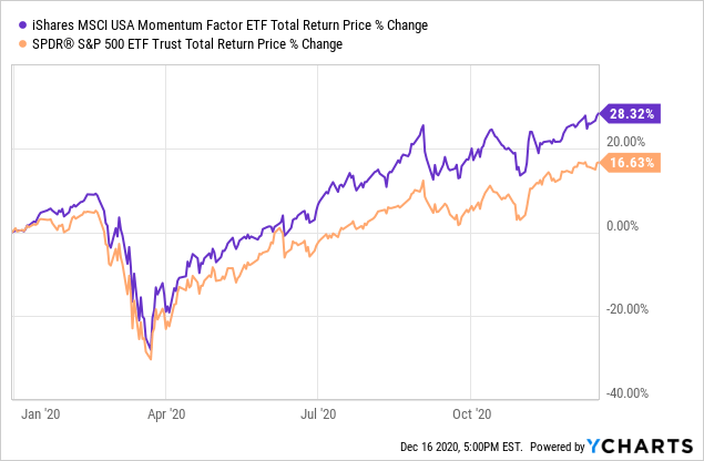 Trendpilot Etf