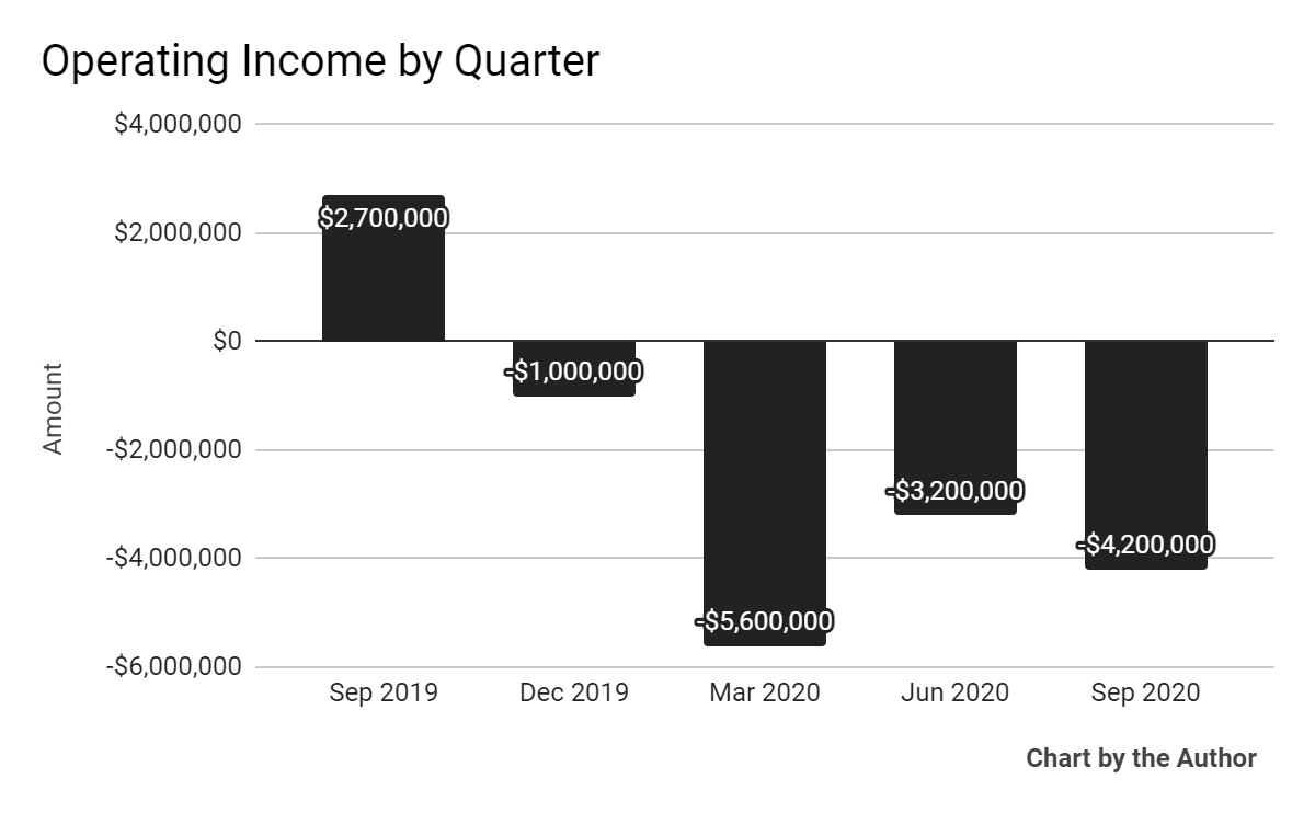 Ecmoho Sees Declining Revenue But Revamps Brand Profitability (OTCMKTS ...