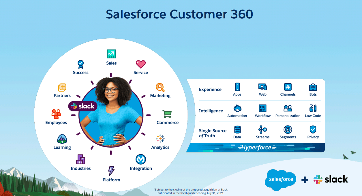 Salesforce Strong Cloud Ecosystem With Red Flags All Over It Nyse Crm Seeking Alpha