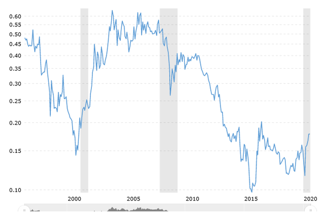 Best Gold Stocks 2021