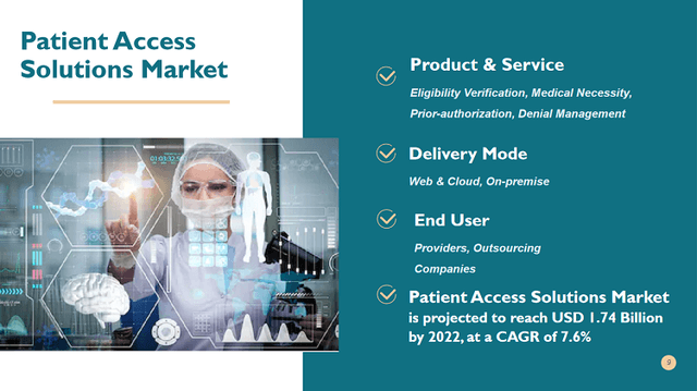 Patient Access Solutions Market