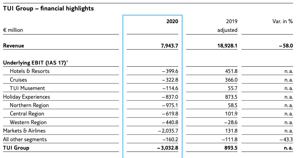 TUI AG Stands To Benefit From A Post-Pandemic Travel Boom (OTCMKTS ...