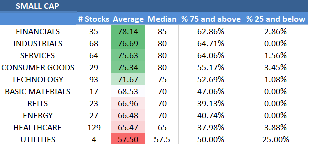 Great Small Cap Stocks