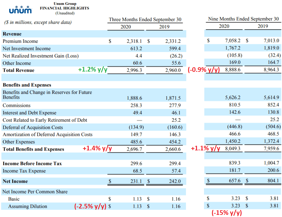 critical-illness-insurance-borgwarner