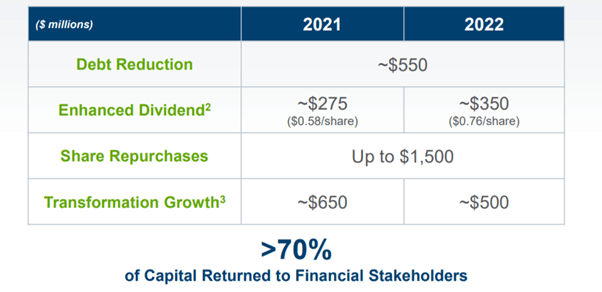 Vistra: An Underappreciated ESG-Friendly Cash Flow Generator (NYSE:VST ...