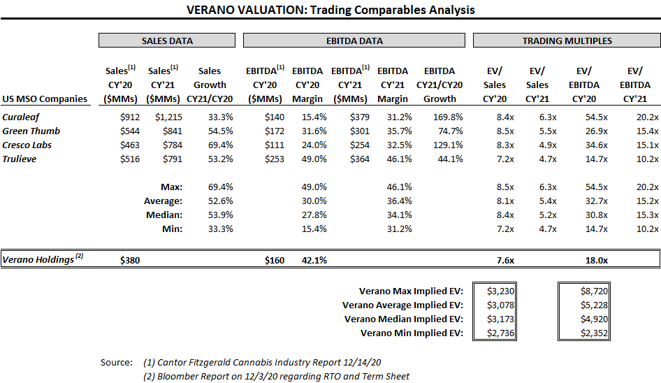 Solcf Stock Forecast