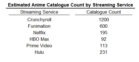 Sony's Deal for Anime Platform Crunchyroll Faces Uncertainty (Report)