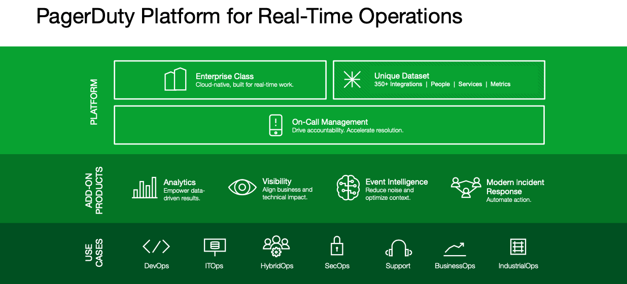 PagerDuty Pioneering Digital Operations Management newsfilter.io