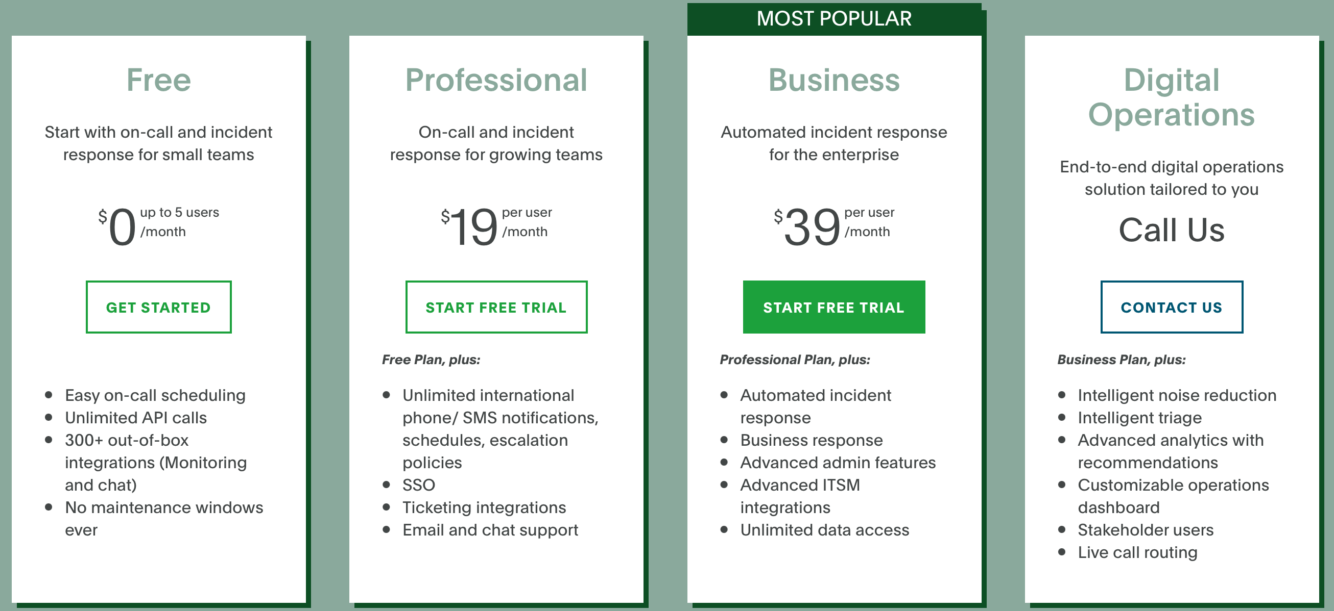 PagerDuty Pioneering Digital Operations Management (NYSEPD) Seeking