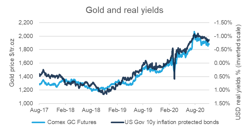 Gold's 2020 Ride Explained | Seeking Alpha