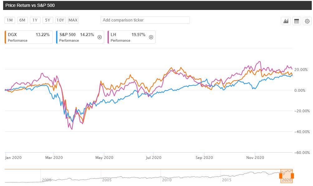 Quest and LabCorp see upward price revisions at JPM newsfilter.io