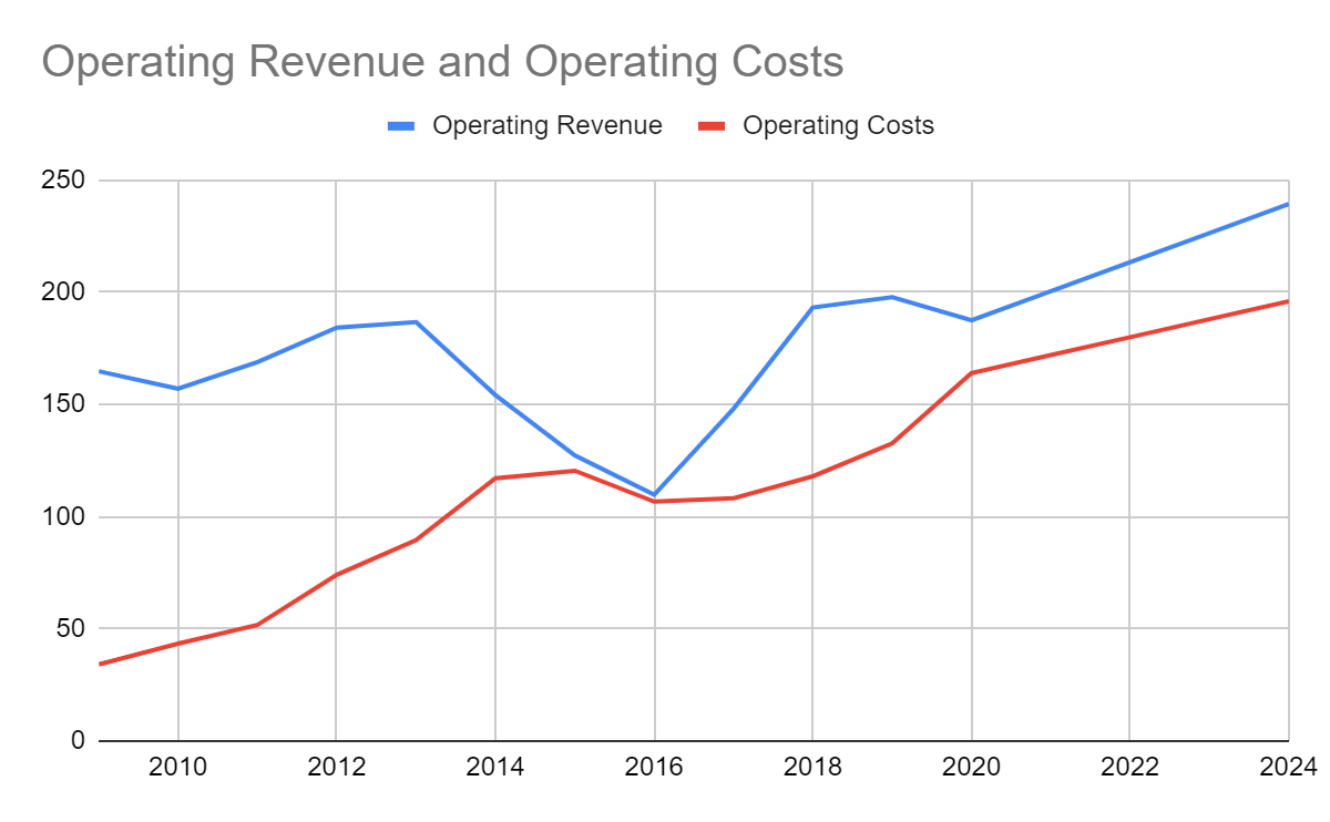 Safe Bulkers A Long Journey To Improvement And Growth (NYSESB