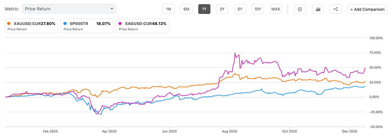 Commodity News | Seeking Alpha