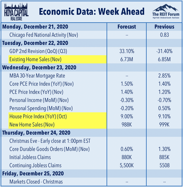 real estate economic data