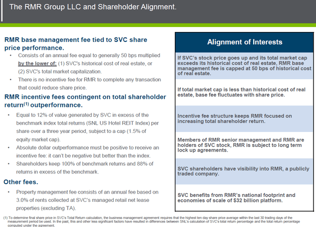 Service Properties Trust - Recovery Story Or Value Trap? (NASDAQ:SVC ...