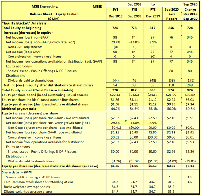 MGE Energy, Inc.: A Sound, Very Straightforward Investment (NASDAQ:MGEE ...