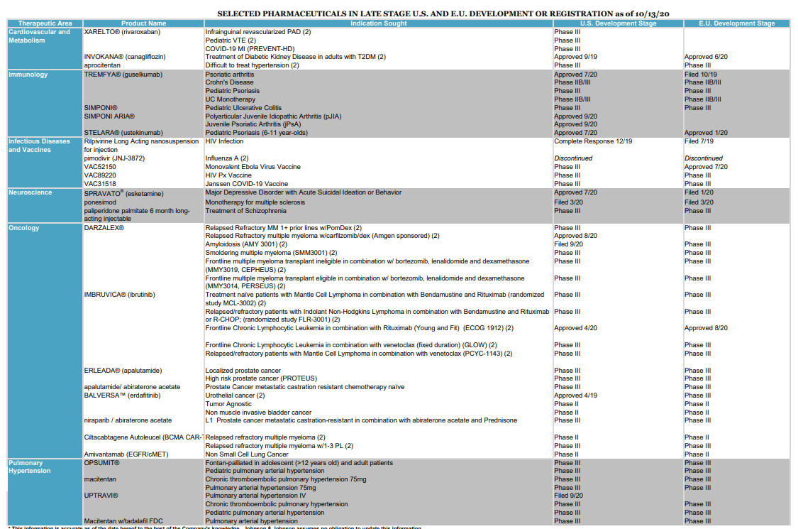 Johnson Johnson A Coiled Spring Going Into 21 With 10 Upside Potential Nyse Jnj Seeking Alpha