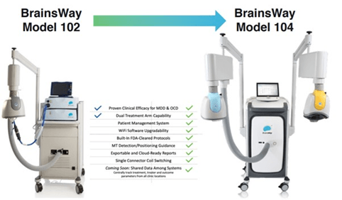 Brainsway: Still Undervalued (NASDAQ:BWAY) | Seeking Alpha