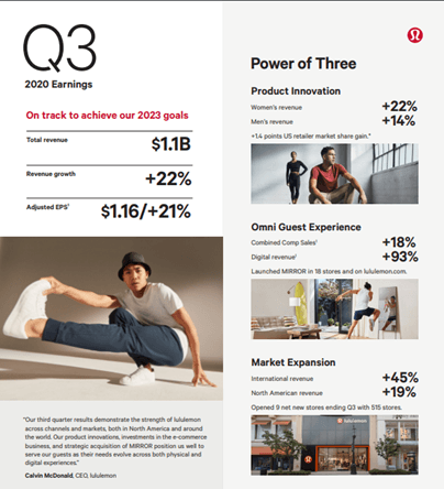 Lululemon raises FY outlook; will aim to accelerate its unaided