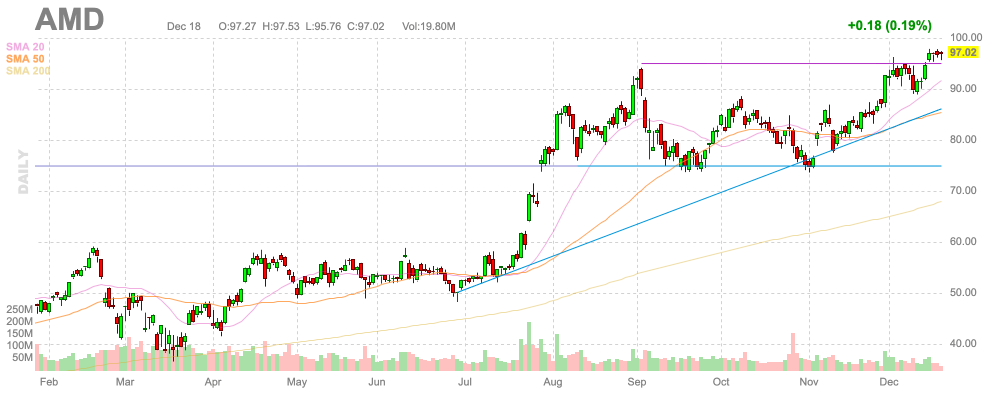 unity software stock target price