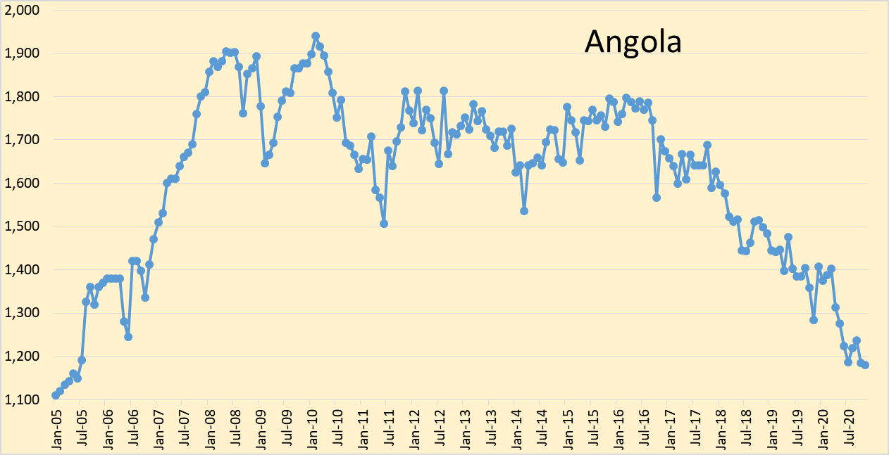 Opec Monthly
