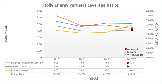 Holly Energy Partners: The 10% Yield Still Looking Healthy In 2021 ...