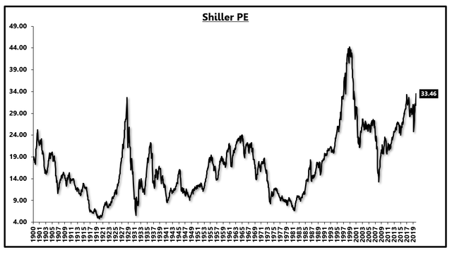 SPY: 100 Years Of Data Says Buy & Hold Will Fail You (NYSEARCA ... - Seeking Alpha
