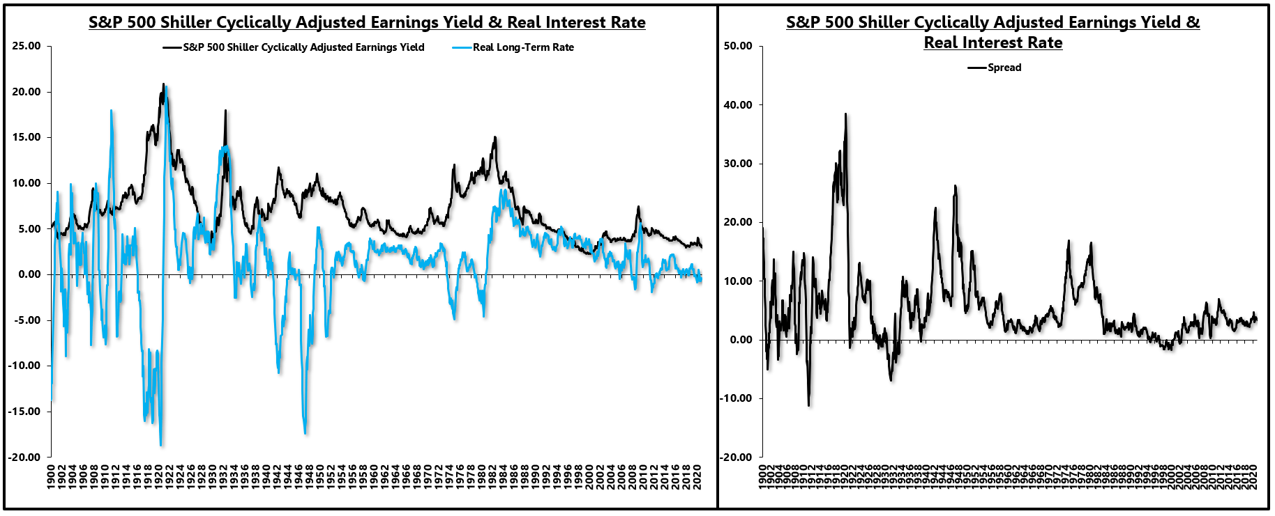 Spy 100 Years Of Data Says Buy Hold Will Fail You Nysearca Spy Seeking Alpha