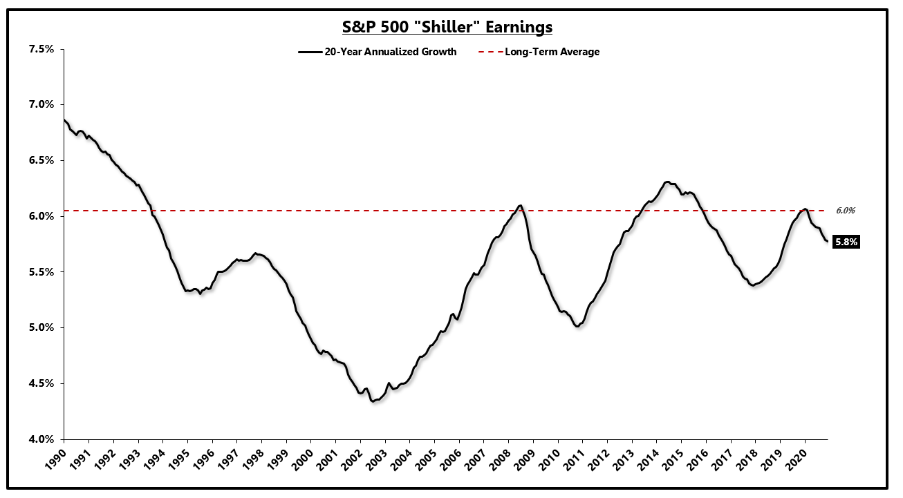 Spy 100 Years Of Data Says Buy Hold Will Fail You Nysearca Spy Seeking Alpha