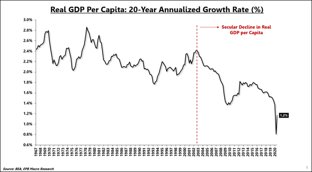 SPY: 100 Years Of Data Says Buy & Hold Will Fail You (NYSEARCA ... - Seeking Alpha