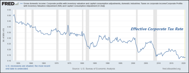 SPY: 100 Years Of Data Says Buy & Hold Will Fail You (NYSEARCA ... - Seeking Alpha