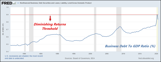SPY: 100 Years Of Data Says Buy & Hold Will Fail You (NYSEARCA ... - Seeking Alpha