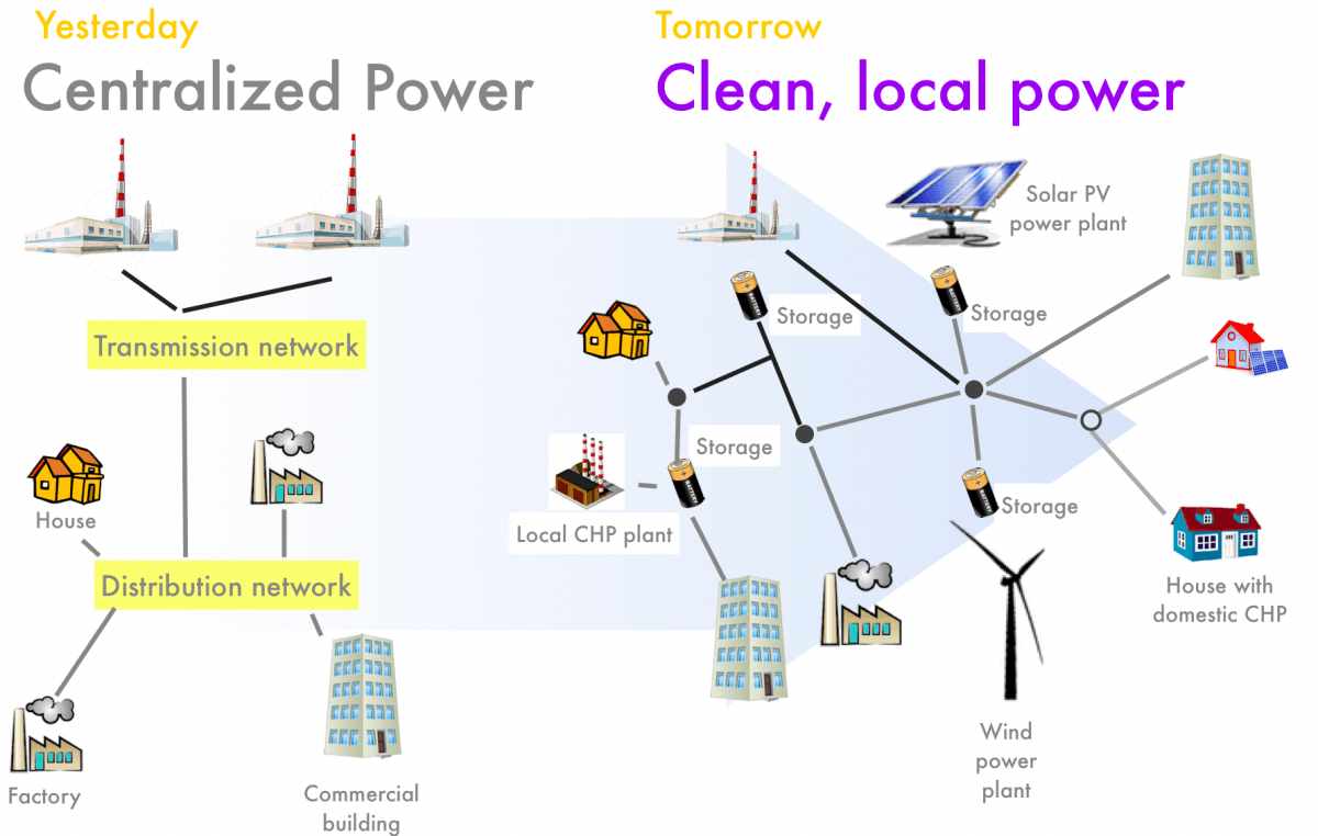 Why we should democratize the electricity system -- part one