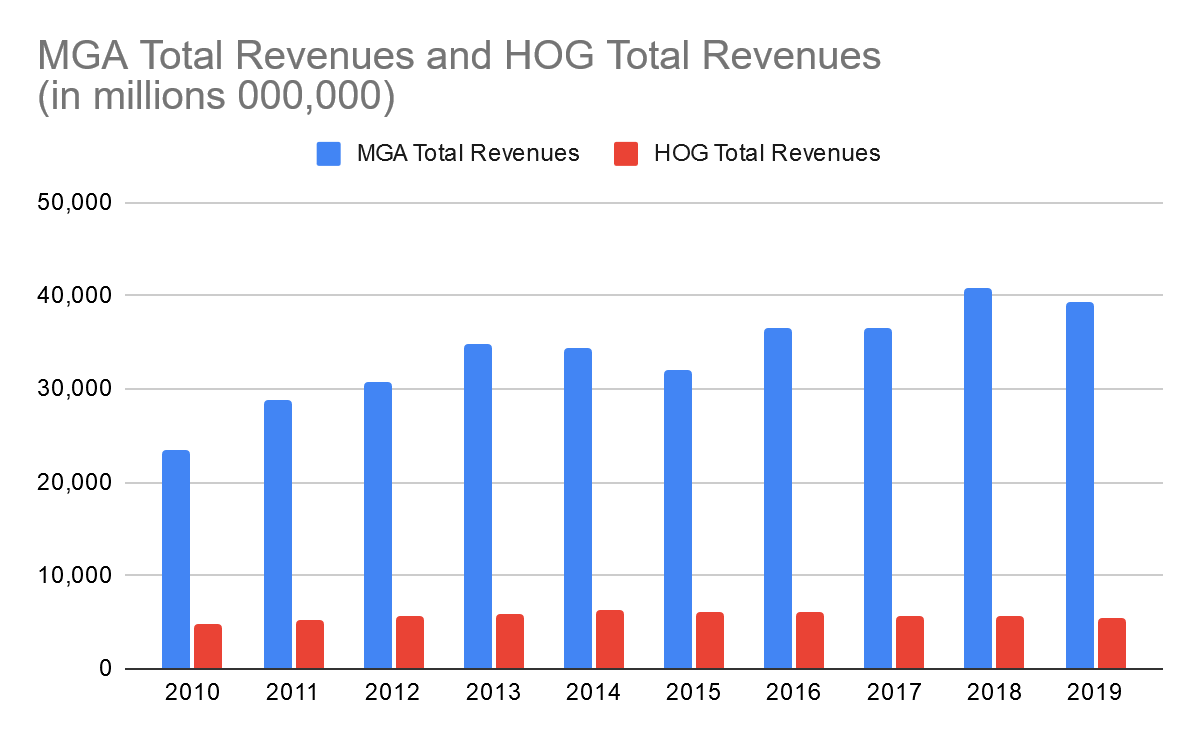 harley davidson labor rates 2020